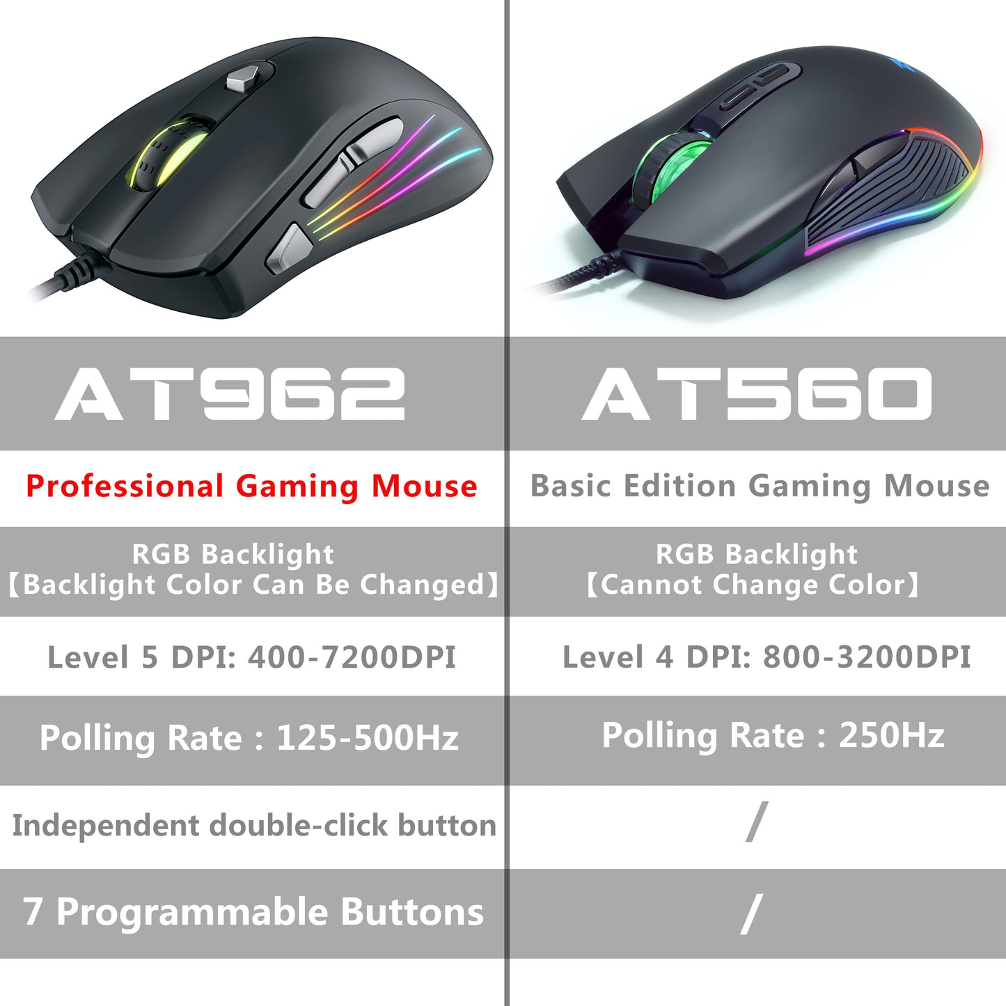 Professional Wired Backlit Gaming Mouse